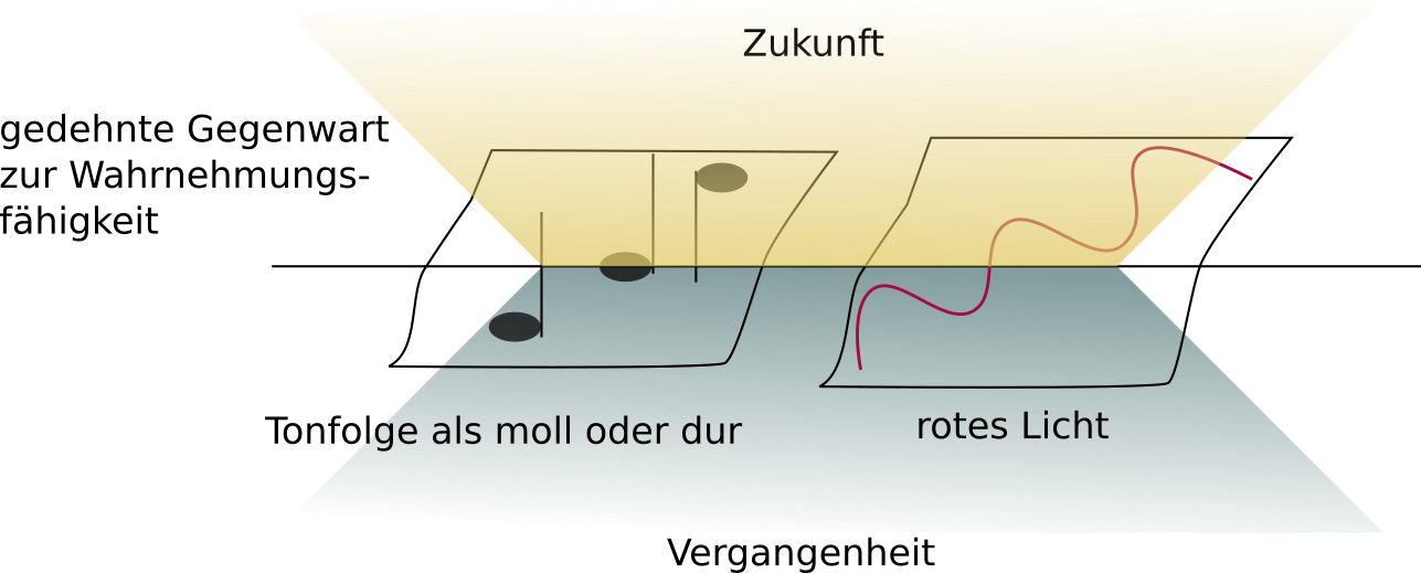 Abbildung 21